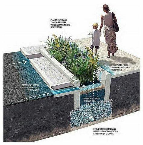 Koshino House, Streetscape Design, Urban Landscape Design, Architecture Concept Diagram, Architecture Concept Drawings, Landscape And Urbanism, Landscape Architecture Design, Green Architecture, Architecture Design Concept