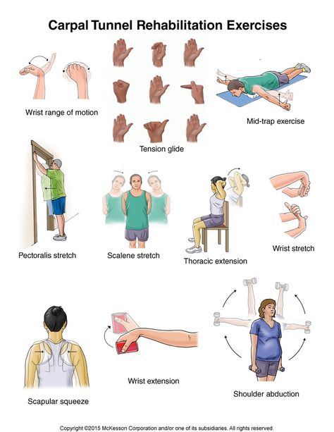 Carpal Tunnel Exercises: Illustration Carpal Tunnel Relief Exercises, Hand Therapy Exercises, Carpal Tunnel Exercises, Carpal Tunnel Surgery, Wrist Pain Relief, Carpal Tunnel Relief, Message Therapy, K Tape, Rehabilitation Exercises