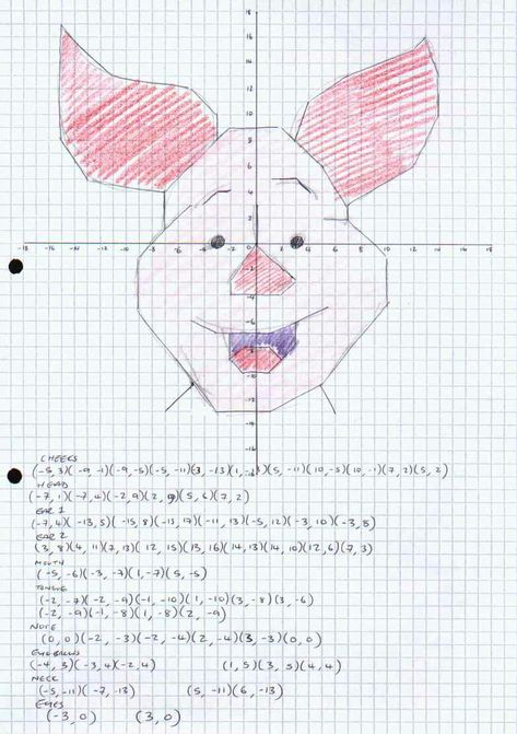 Piglet: Cartesian Coordinate Plane Drawing Cartesian Plane Drawing With Coordinates, Coordinate Plane Pictures, Cartesian Plane, Coordinates Math, Coordinate Graphing Mystery Picture, Mystery Picture Graph, Coordinate Plane Worksheets, Coordinate Graphing Pictures, Coordinate Plane Graphing