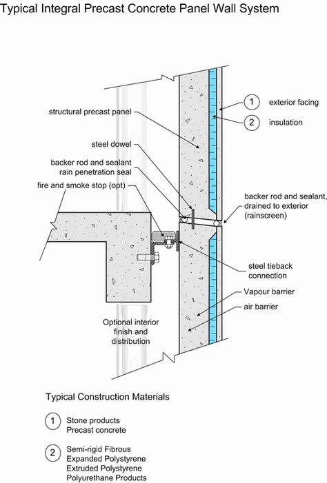 Concrete Panel Facade, Concrete Facade Architecture, Precast Concrete House, Precast Concrete Panels, Curtain Wall Detail, Concrete Wall Panels, Concrete Block Walls, Facade Panel, Metal Facade