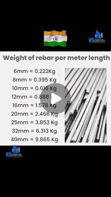 Md Rafique on Instagram: "Technical detail for Building construction, reinforcement and RCC . . . #construction #architecture #design #building #interiordesign #renovation #engineering #contractor #home #realestate #concrete #constructionlife #builder #interior #civilengineering #homedecor #architect #civil #heavyequipment #homeimprovement #house #constructionsite #homedesign #carpentry #tools #art #engineer #work #builders #photography" Construction Details Architecture, Tools Art, Construction Ideas, Construction Architecture, Design Building, Carpentry Tools, Steel Fabrication, Mild Steel, Building Construction