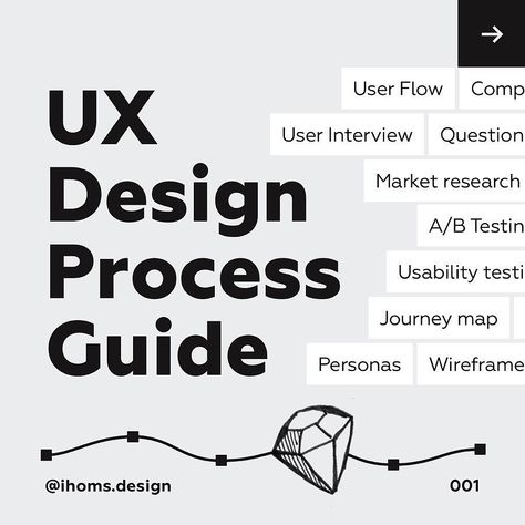 UX | UI • Guides & Inspiration on Instagram: “Author: @ihoms.design describes us his blueprint UX Design Process with the corresponding methods. What does your process look like?…” Negative Space Graphic Design, Ux Design Portfolio, Software Ui Design, Ux Design Principles, Ux Process, Ux Design Mobile, Ux Design Process, Design Theory, Related Post