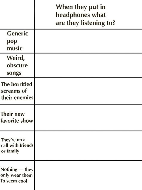 Tier List Template, Alignment Chart, Personality Chart, Funny Charts, Blank Memes, Drawing Meme, Character Sheet Template, Group Dynamics, Tag Yourself