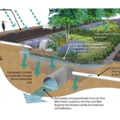 "Discover the power of outsourcing storm water control plan to Civiloutsourcing.com. Our specialized expertise and innovative solutions ensure compliance, cost savings, and efficient stormwater management. Read on to explore how outsourcing to Civiloutsourcing.com can revolutionize your stormwater management strategy and propel your project to new heights." Storm Water Management, Storm Water, Stormwater Management, Water Control, Water Solutions, Water Management, Cost Saving, Soil, Landscaping