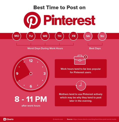 marketing on Pinterest Pinterest Fail, Social Media Content Strategy, Pinterest Advertising, Best Time To Post, Youtube Channel Ideas, Selling On Pinterest, Social Media Marketing Business, Instagram Strategy, Social Media Growth