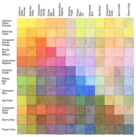 Watercolor Chart, Mixing Primary Colors, Modern Watercolor Paintings, Mini Watercolor, Color Mixing Chart, Step By Step Watercolor, Watercolor Mixing, Watercolor Paintings For Beginners, Watercolor Paintings Tutorials