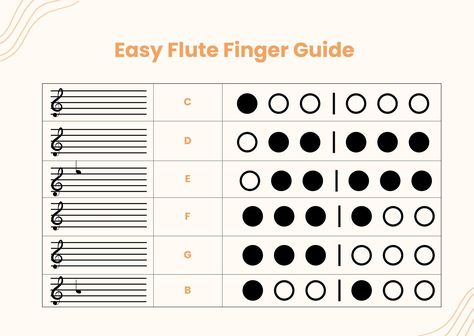 Basic Flute Fingering Chart Basic Guitar Chords Chart, Unit Conversion Chart, Saxophone Fingering Chart, Flute Fingering Chart, Recorder Fingering Chart, Roman Numerals Chart, Food Coloring Chart, Baby Milestone Chart, Milestone Chart