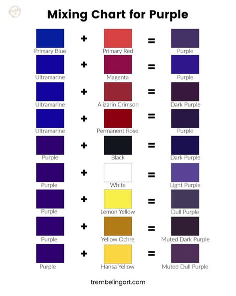 How To Create Purple Color Paint, How To Saturate Colors, How To Make A Purple Color, Mix Purple Paint, Purple Color Mixing Chart, How To Make The Color Purple, How To Make Purple Colour Paint, How To Make Purple Paint Acrylic, How To Get Purple Color By Mixing