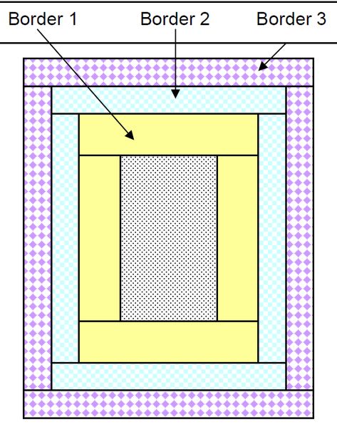 Quick Quilt, Toddler to Child – AZ Blankets 4 Kids Baby Quilts Easy, Baby Quilt Patterns Easy, Pinwheel Quilt Block, Quilting Methods, Baby Quilt Tutorials, Quilt Blocks Easy, Quick Quilt, Flannel Quilts, Quilt Square Patterns