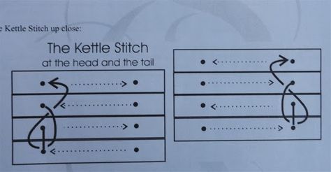 kettle stitch 1 Kettle Stitch Binding Tutorial, Kettle Stitch Binding, Japanese Stab Binding, Binding Tutorial, Craft Classes, Diy Sewing Clothes, Diy Book, Journal Gift, Handmade Books