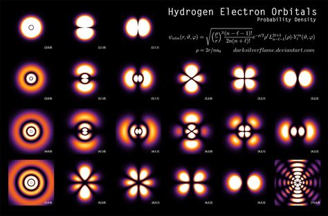 Hydrogen Electron Orbitals. Hydrogen Atom, General Relativity, Fibonacci Sequence, Beautiful Shapes, Endocannabinoid System, Physics And Mathematics, A Program, Quantum Mechanics, Organic Chemistry