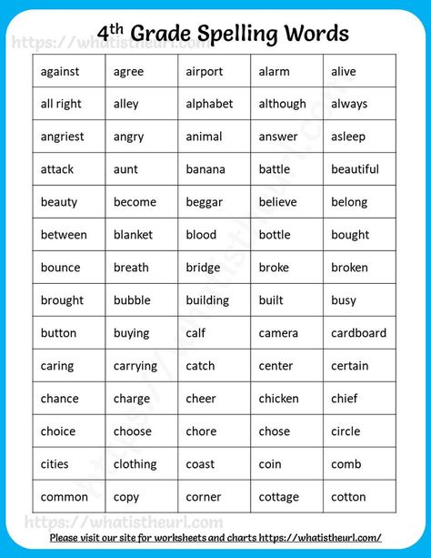 This is a document with 4 pages of content.  We have presented all the important spelling words that is required in the 4th grade.  The fourth grade students can use these and learn them.  These are helpful if you are attending any spelling competition too.Please download the PDF 4th grade spelling words English Spelling Words, 4th Grade Sight Words, 4th Grade Spelling Words, Third Grade Spelling, Planner For School, 4th Grade Spelling, Spelling Words List, Spelling Lessons, Math Practice Worksheets