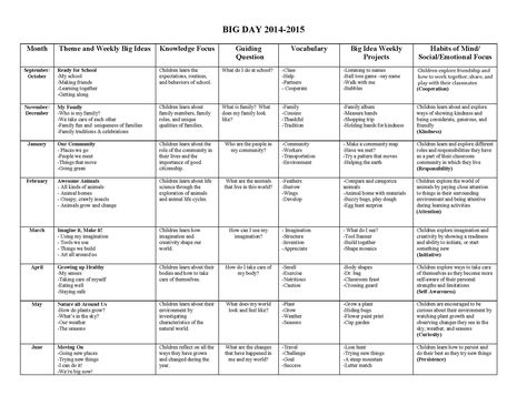 Transitional Kindergarten Classroom, Life Skills Worksheets, Expanded Notation, Worksheet For Kindergarten, Transitional Kindergarten, Behavior Supports, Kindergarten Curriculum, Teacher Support, Kids Worksheets Printables