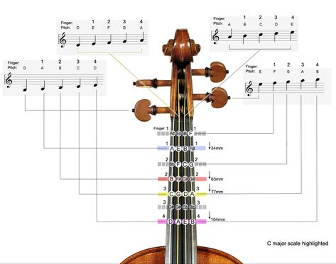 Violin Chords, Beginner Violin Sheet Music, Violin Fingering Chart, Violin Tutorial, Cello Lessons, Piano Songs Sheet Music, Violin Teaching, Fiddle Music, Violin Practice