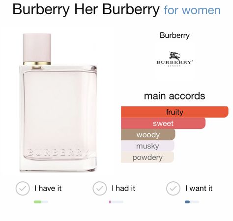 Burberry For Her Perfume, Burberry Her Perfume, Body Collage, Perfume Business, Scent Collection, Burberry Her, Burberry Perfume, Fragrance Bottles, Pampering Routine