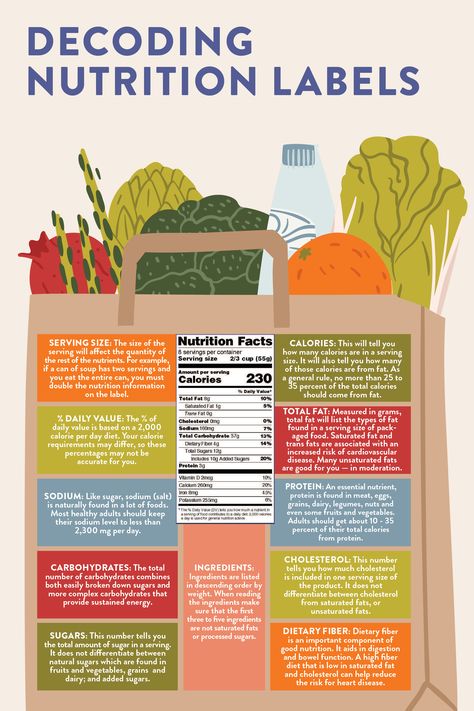 Have you noticed there's a new nutrition label on the block? Recent changes to the “Nutrition Facts” label have made it easier to read and use. Click to learn what these changes are and how they can help you make healthier food choices. Nutrition Logo Ideas, Old Vs New, Nutrition Logo, Nutrition Label, Can Of Soup, Nutrition Facts Label, Reading Food Labels, Food Tech, Baking Basics