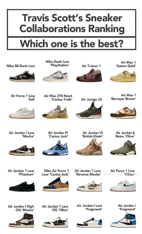 All Travis Scott Shoes, Travis Scott X Air Jordan 1, Travis Scott Air Jordan 1 Low, Tenis Travis Scott, My Eyes Travis Scott, Jordan Travis Scott Outfit, Travis Scott Shoes Outfit, Travis Shoes, Travis Scott Tattoo