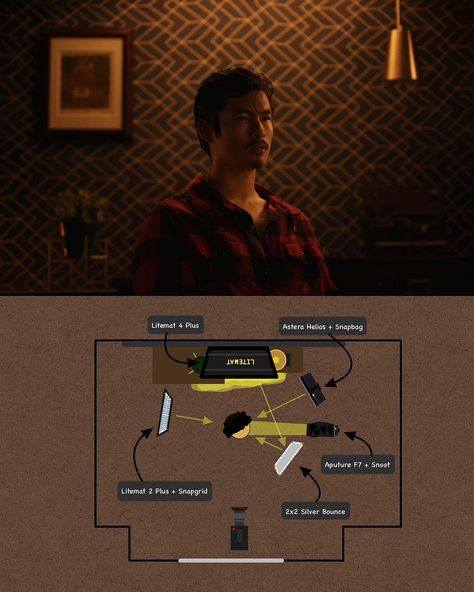 Justin Bateman, Animation Lighting, Photo Lighting Setup, Cinema Ideas, Light Composition, Cinematography Composition, Cinematography Lighting, Lighting Diagram, Video Set