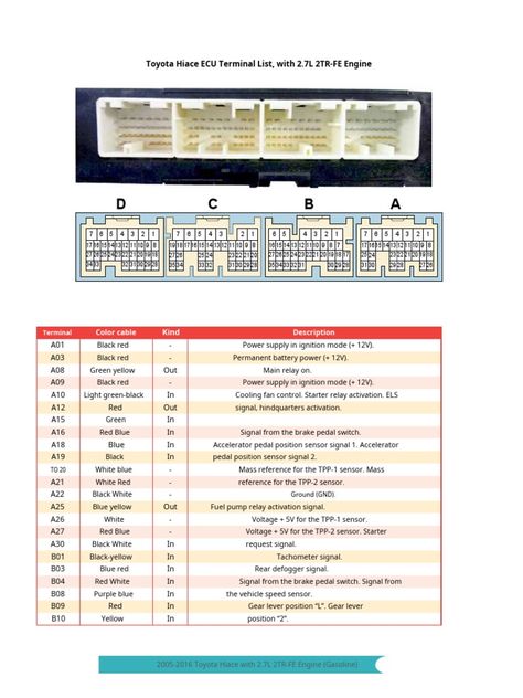 Toyota Hiace Van, Hiace Van, Ac Wiring, Car Ecu, Book City, Electrical Circuit, Electrical Circuit Diagram, Nissan Sunny, Ac System