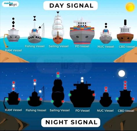 Sailing Basics, Ships At Sea, Liveaboard Sailboat, Ship At Sea, Boat Navigation, Sailing Lessons, Navi A Vela, Living On A Boat, Survival Skills Life Hacks