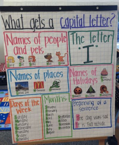 First grade anchor charts are great tools for reminding kids about concepts in math, writing, spelling, science, and more! Check out these great ideas. Capitalization Anchor Chart, Ela Anchor Charts, Kindergarten Anchor Charts, 2nd Grade Writing, Classroom Anchor Charts, Writing Anchor Charts, 1st Grade Writing, First Grade Writing, Reading Anchor Charts