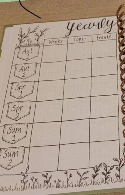 Bullet journalling for teachers Jurnal Bullet Ideas, Teacher Planner, Bullet Journaling, Planner Bullet Journal, Note Taking, Bullet Journal