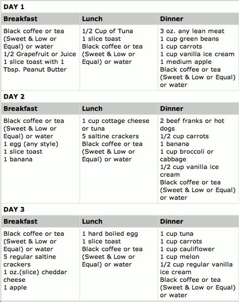 3 day military diet. I always do this a couple days before an event just to slim down 3 Day Military, Exercise Ideas, Motivation Poster, Diets For Women, Diet Vegetarian, Diet Menu, Diet Meal, Work Outs, Losing 10 Pounds