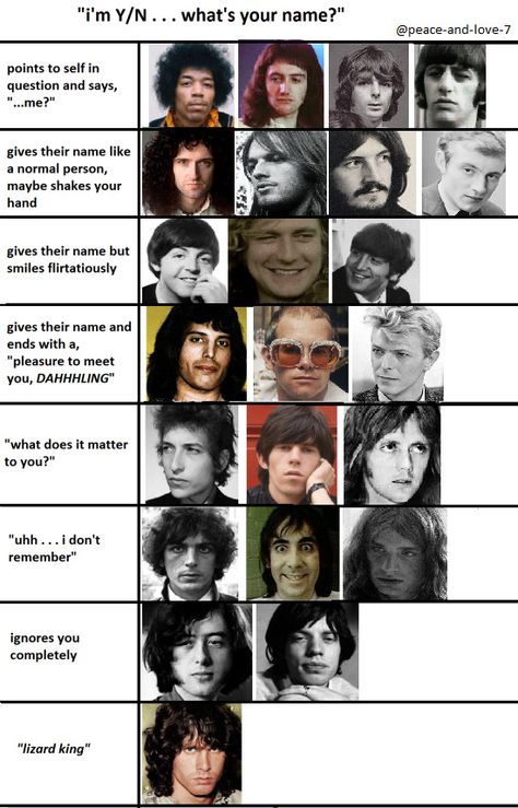 Rock Meme, Queen Humor, Musician Humor, Tag Yourself, Classic Rock Bands, Music Recommendations, Roger Taylor, Band Humor, Queen Band