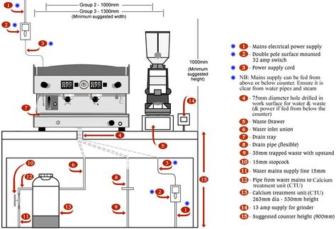 Machine plan Coffee Shop Counter Layout Plan, Cafe Counter Layout, Bar Equipment Layout, Coffee Shop Counter Layout, Coffee Machine Cafe, Coffee Shop Counter, Bar Equipment, Mobile Coffee Shop, Coffee Counter