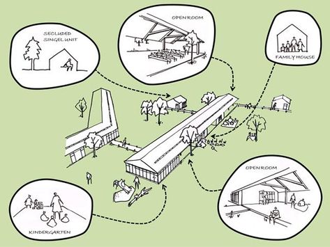 Artist Residence Competition Entry / Talmon Biran Architecture Studio,Courtesy of Talmon Biran Architecture Studio Arch Illustration, Artist Residence, Residence Architecture, Architecture Studio, Graduation Project, Cultural Center, Office Building, School Design, Arch