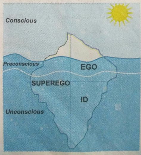 Id Ego Superego Illustration, Id Ego Superego Art, Psychiatry Aesthetic, Id Ego Superego, Psychoanalysis Art, Psych Student, Iceberg Theory, Psychology Wallpaper, Learning Psychology