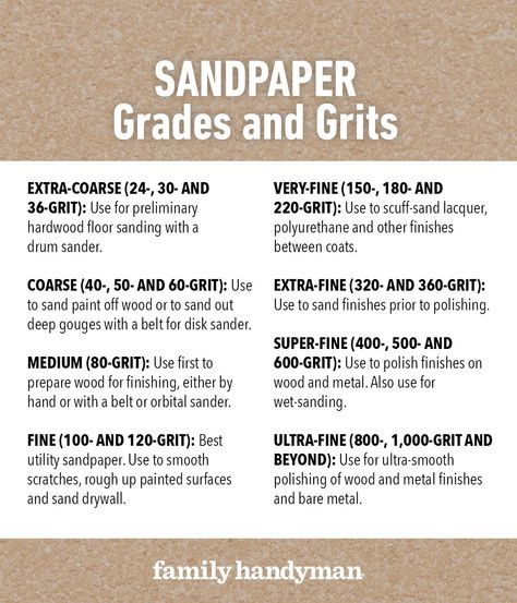 Sandpaper Grit Chart | The Family Handyman Garage Solutions, The Family Handyman, Sharpening Tools, Sand Painting, Carpentry Diy, Backyard Diy Projects, Paint Remover, Family Handyman, How To Remove Rust