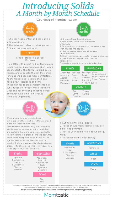 Baby Solid Food Chart, Baby Solid Food, Pinterest Baby, Baby Feeding Chart, Baby Food Chart, Awesome Mom, Starting Solids, Introducing Solids, Pumping Moms