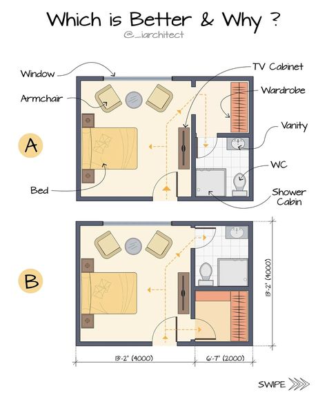 #architecturesight Comment Below, What you think about these Master Bedroom Layouts. A - Walk-in-Closet B - Separate Wardrobe ⁣ Ready to elevate your home design ? Click the link in our bio to grab your copy of 'The Complete Guide to Residence Design' eBook now! 📚⁣⁣. ⁣⁣⁣ What you will learn -⁣ ✅Space Planning, Layout, and Furniture Placement⁣⁣ ✅Standard Dimensions for a Harmonious and functional home ⁣ ✅ Design Strategies are explored and important considerations⁣⁣ ✅Types of Fixtures and th... Guest Bedroom With Ensuite Layout, Dressing Room Size Plan, Single Bedroom Plan, Octagon Bedroom Layout, Furniture Sizes Standard, Bedroom With Working Space, Wardrobe Design Layout, 12x12 Bedroom Layout Design, Master Room Plan