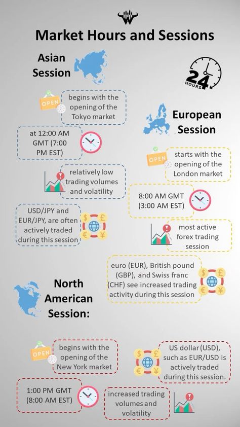 Market hours and trading sessions Forex Trading Sessions, Trading Sessions, Crystal Knowledge, Trading Knowledge, Stock Chart Patterns, Online Stock Trading, Forex Trading Training, London Market, Chart Patterns