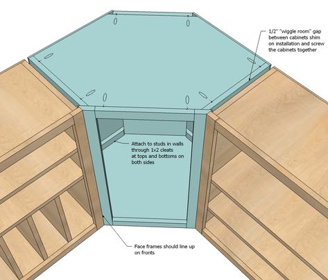 Kitchen Corner Cabinet, Pallet Deck Diy, Homestead Decor, Corner Kitchen Cabinet, Corner Kitchen, Cabinet Plans, Kitchen Makeovers, Kabinet Dapur, Corner Cupboard