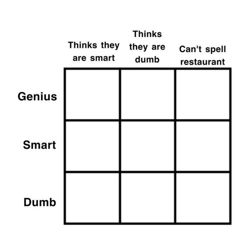 Personality Chart, Alignment Chart, Oc Template, Funny Charts, Blank Memes, Character Sheet Template, Character Prompts, Art Style Challenge, Character Template