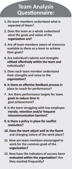 Image of free team building team building agenda template. Team building agenda template, When conducting meetings, it's ideal to get a meeting agenda template. This is a guide to have a successful and benefic... Leadership Inspiration, Team Development, Leadership Management, Leadership Tips, Business Leadership, Leadership Coaching, Sport Quotes, Team Building Activities, Robert Kiyosaki