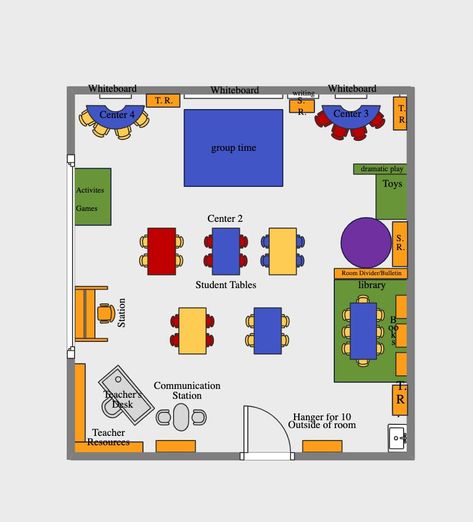 This template provides a clear and detailed overview of the classroom. It presents separate learning stations, allowing children to work on different activities independently or in small groups. More details are as follows: Activity Center labeled Center 1 is where the library is located Center 2 is where they will practice patterns Center 3 is Fine Motor activities Center 4 is where they will draw their family and talk to their classmates to learn about each other. Preschool Classroom Setup Layout, Small Preschool Classroom Layout, Preschool Room Layout, Classroom Floor Plan, Preschool Classroom Layout, Preschool Classroom Setup, Pre K Classroom, Classroom Map, Preschool Room