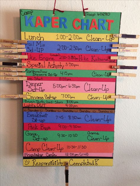 Girl Scout Camp Schedule & Kaper Chart. Camping Schedule, Girl Scout Camping Activities, Camporee Ideas, Scout Camping Activities, Kaper Chart, Camp Schedule, Girl Scout Camp, Camping Girl, Brownie Scouts