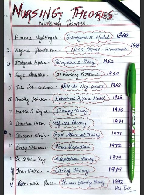 Nursing Theorists And Their Work, Nursing Theories Notes, Theoretical Foundation Of Nursing Notes, Fundamentals Of Nursing Notes Tips, Theoretical Foundation Of Nursing, Nursing Fundamentals Notes, Nursing Foundation Notes, Nurse Study Notes Fundamentals, Gnm Nursing Notes 1st Year