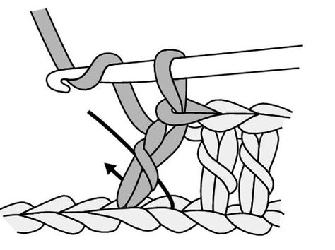 How to Make a Crossed Double Crochet Stitch - For Dummies Crochet For Dummies, Crochet Stitches Diagram, Crochet Symbols, Crochet Car, Crochet Lace Edging, Quilling Ideas, Crochet Fabric, Crochet Tips, Double Crochet Stitch