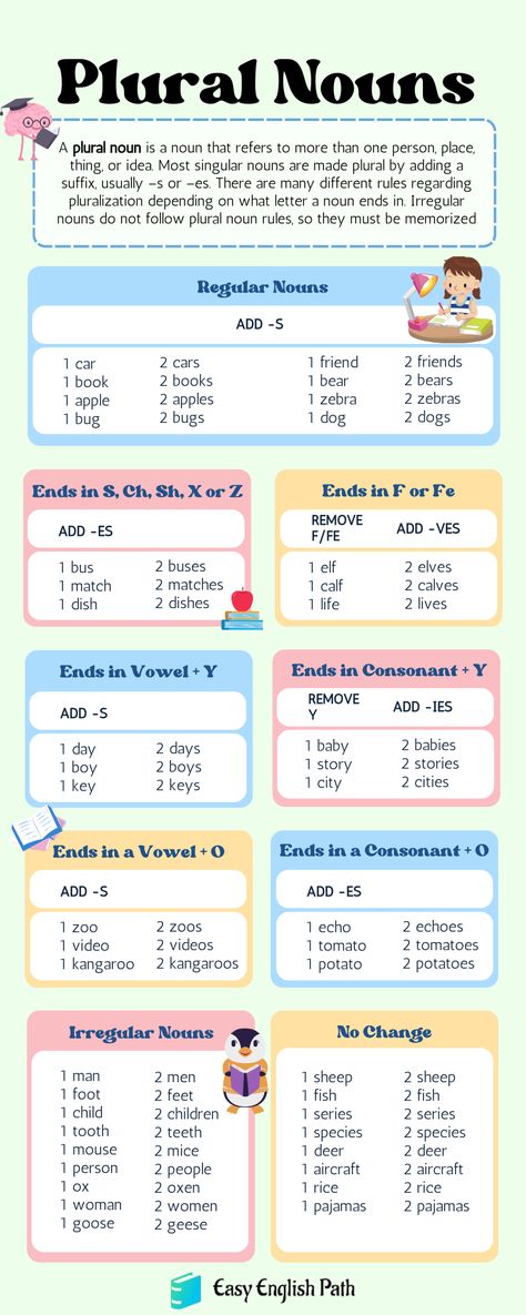 Regular Plural Nouns Definition | Rules with Examples. Regular Plural Nouns List in English Singular And Plural Nouns Rules, What Are Those, Singular Plural Rules, Regular Plural Nouns Worksheet, Singular To Plural, Noun Grammar, Plural Of Nouns, Regular Nouns, Plural Rules