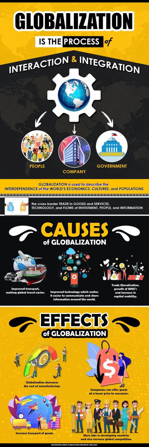 Globalization Infographics Effects Of Globalization, Music Visualization, Graphic Design Infographic, Global Travel, Goods And Services, World History, Infographic Design, Social Studies, High & Low