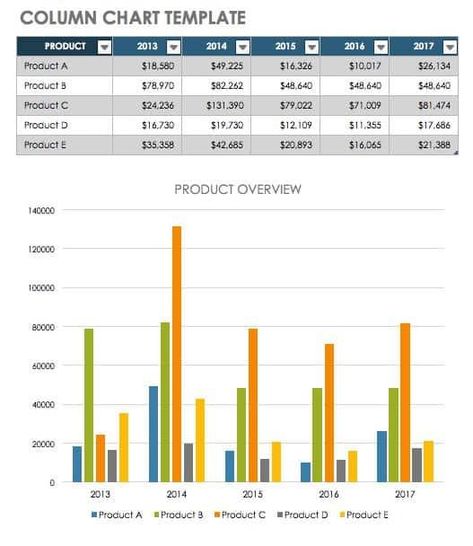 How to Make Charts and Graphs in Excel | Smartsheet Business Graphs And Charts, Excel Graphs Design, Excel Graphs Charts, Charts In Excel, Excel Graphs, How To Make A Bar, Computer Ideas, Radar Chart, Make A Map