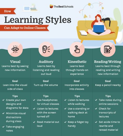 How to adapt your learning style to a virtual environment. Types Of Learners Learning Styles, Types Of Learning Styles, Visual Learning Strategies, Learning Styles Activities, Kinesthetic Learning Activities, Learning Types, Kinesthetic Learning Style, Visual Learning Style, Adult Learning Theory