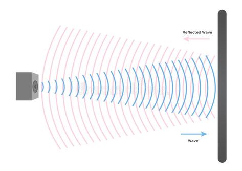 Echo Illustration, Sound Architecture, Sound Waves Design, Sound Reflection, Echo Echo, Echo Chamber, Recipe Book Design, Brand Moodboard, Acoustic Wave