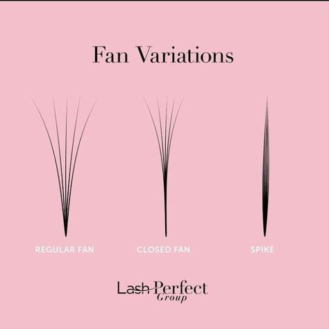 Fan Variations Spiky Eyelash Extensions, Spike Lash Extensions, Types Of Eyelash Extensions, Lash Maps, Lash Fans, Lashes Business, Lash Training, Lash Tricks, Eyelash Tips