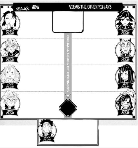 Kny Oc Relationship Chart, Demon Slayer Reference Sheet, Make Your Own Demon Slayer Oc, Kny Background Characters, Kny Reference Sheet, Demon Slayer Template Oc, Kny Art Style Tutorial, Male Kny Oc Base, Demon Slayer Oc Generator