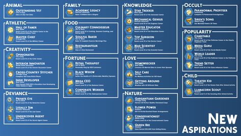 Mod The Sims - Lifetime Aspirations v.05 Sims 4 Scientist Cc, Sims 4 Cc Aspirations, Mods Sims 4, Sims 4 Traits, Fitness Career, Sims 5, The Sims 4 Packs, Sims 4 Gameplay, Sims 4 Teen